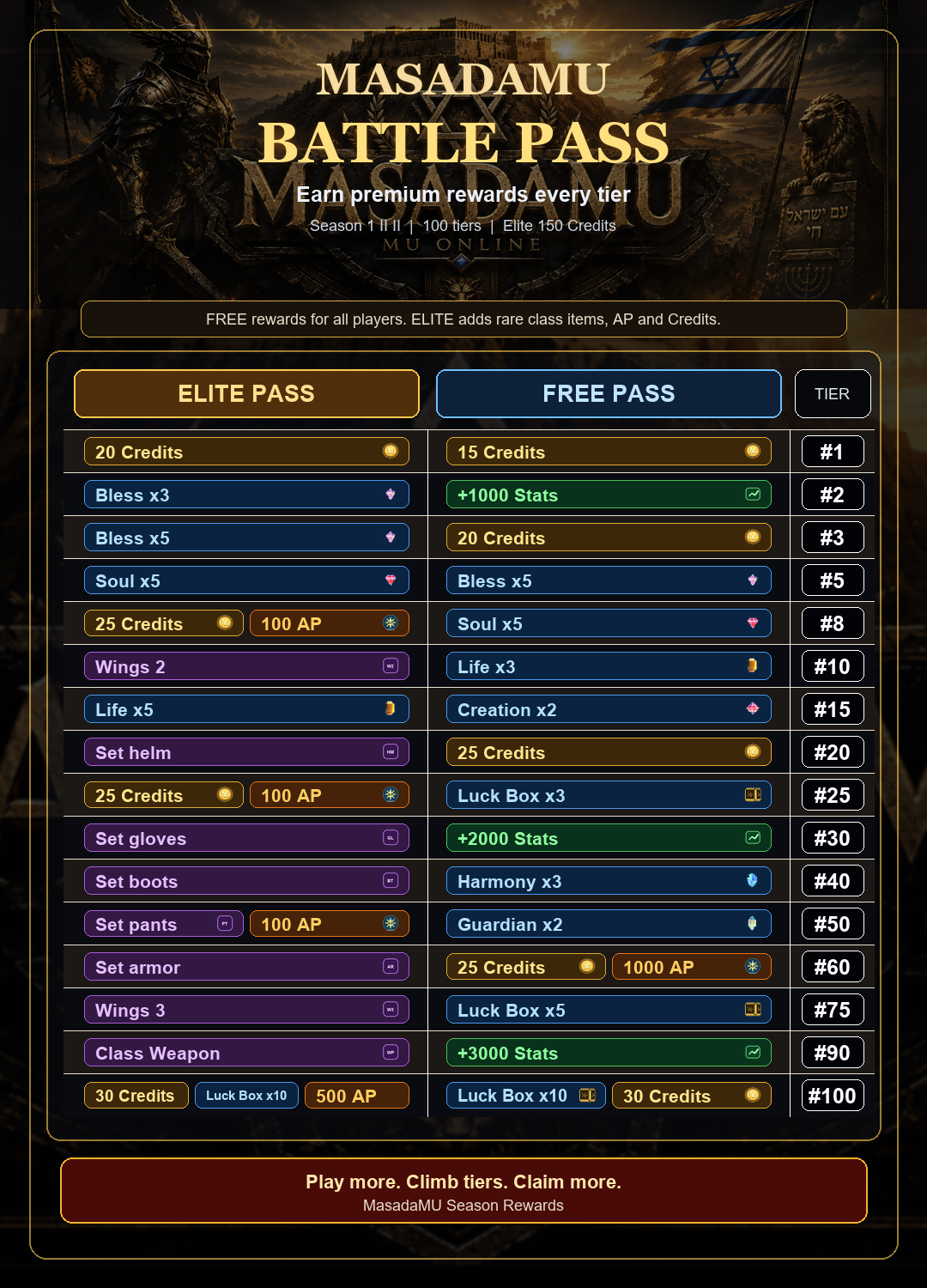 MasadaMU Battle Pass rewards